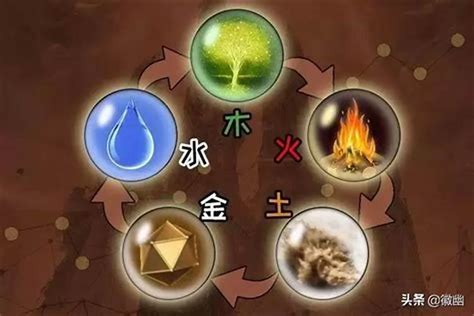 星期 金木水火土|为什么日本人用“月火水木金土日”表示日期？附记忆方法，再也忘。